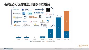 CB Insights、互聯網數據中心與199IT 互聯網數據服務領域的三大關鍵力量