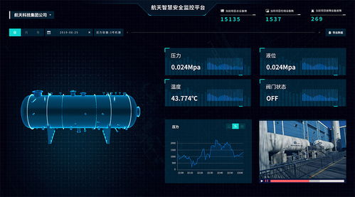 長征云入選“助力企業復工復產推薦工業互聯網APP產品名錄” 以數據服務賦能產業復蘇